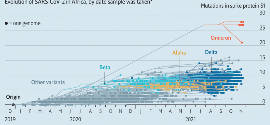 Frightening data on the rate of Omikron infections. The new variant spreads much faster than the previous one