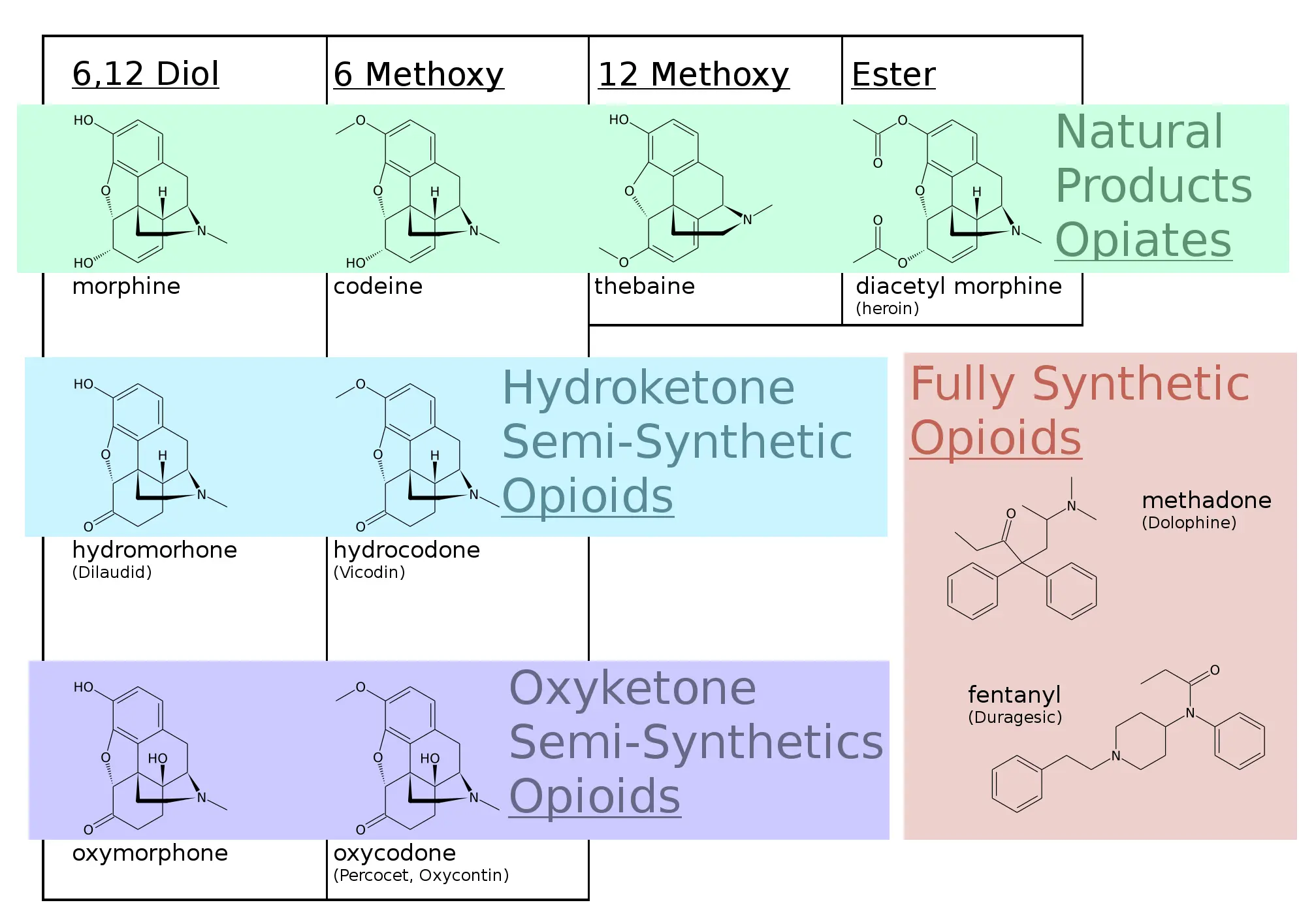 From Opium to Ibuprofen &#8211; The History of Painkillers