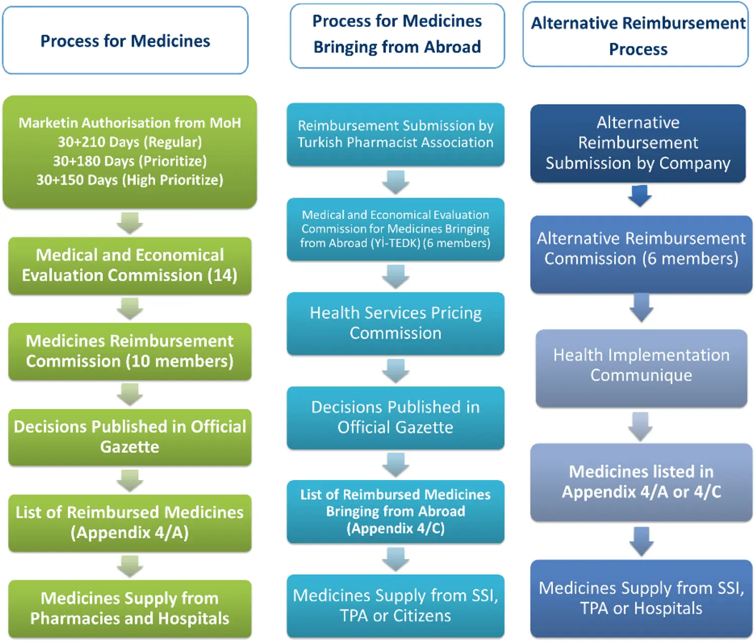 From September 1, a new list of reimbursed drugs. As many as 150 added products