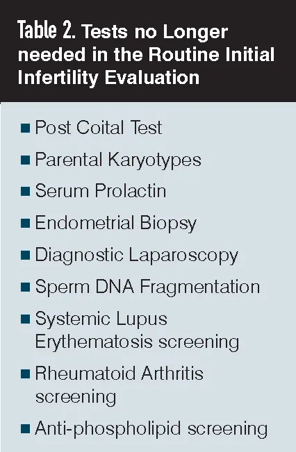 Functional diagnosis of infertility &#8211; types of tests and additional tests