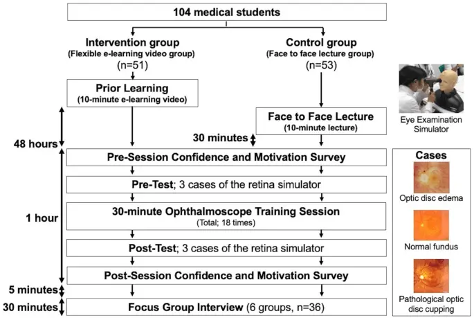 Fundus examinations &#8211; indications, preparation for examination, course