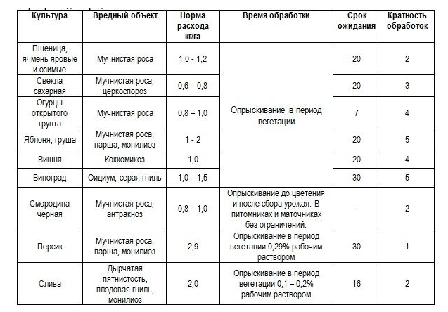 Fungicide Topsin M