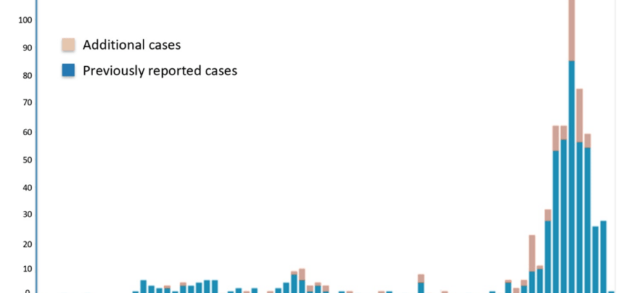 Further cases of MERS infection