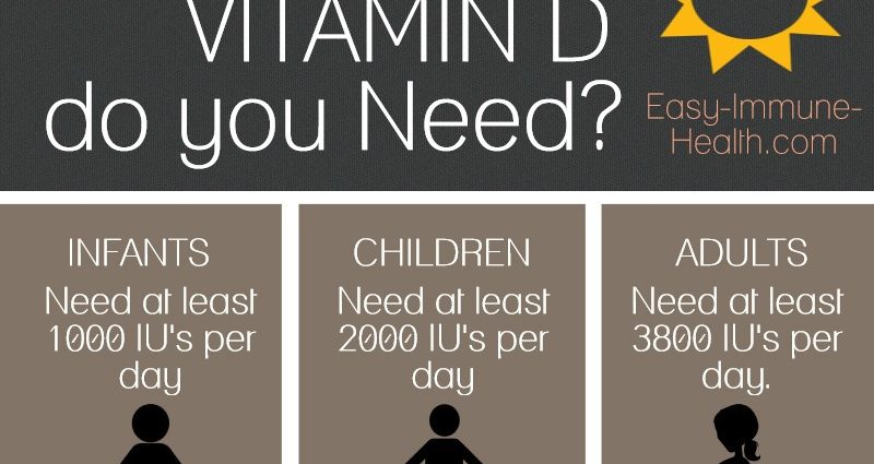 Future mothers should take 4000 units of vitamin D per day