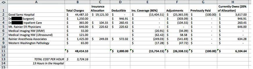 Gall bladder surgery &#8211; how much does it cost? Indications and mileage