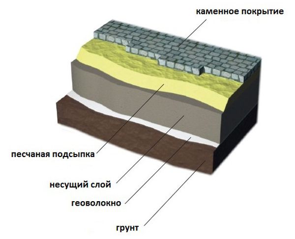 Garden paths made of stone (flagstone, sandstone, granite): the most popular materials of 2022 + photos of laying options