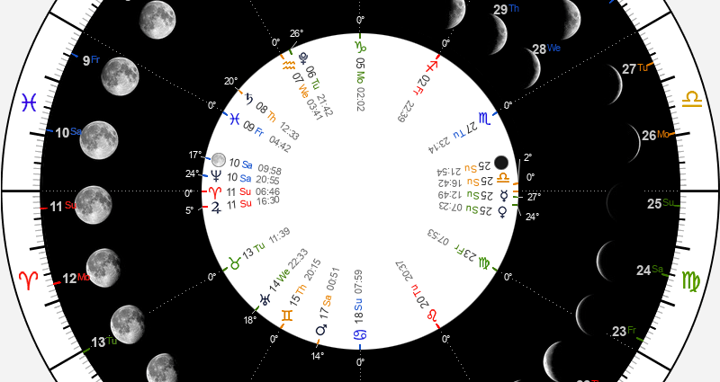 Gardener&#8217;s lunar calendar for august 2022: auspicious days