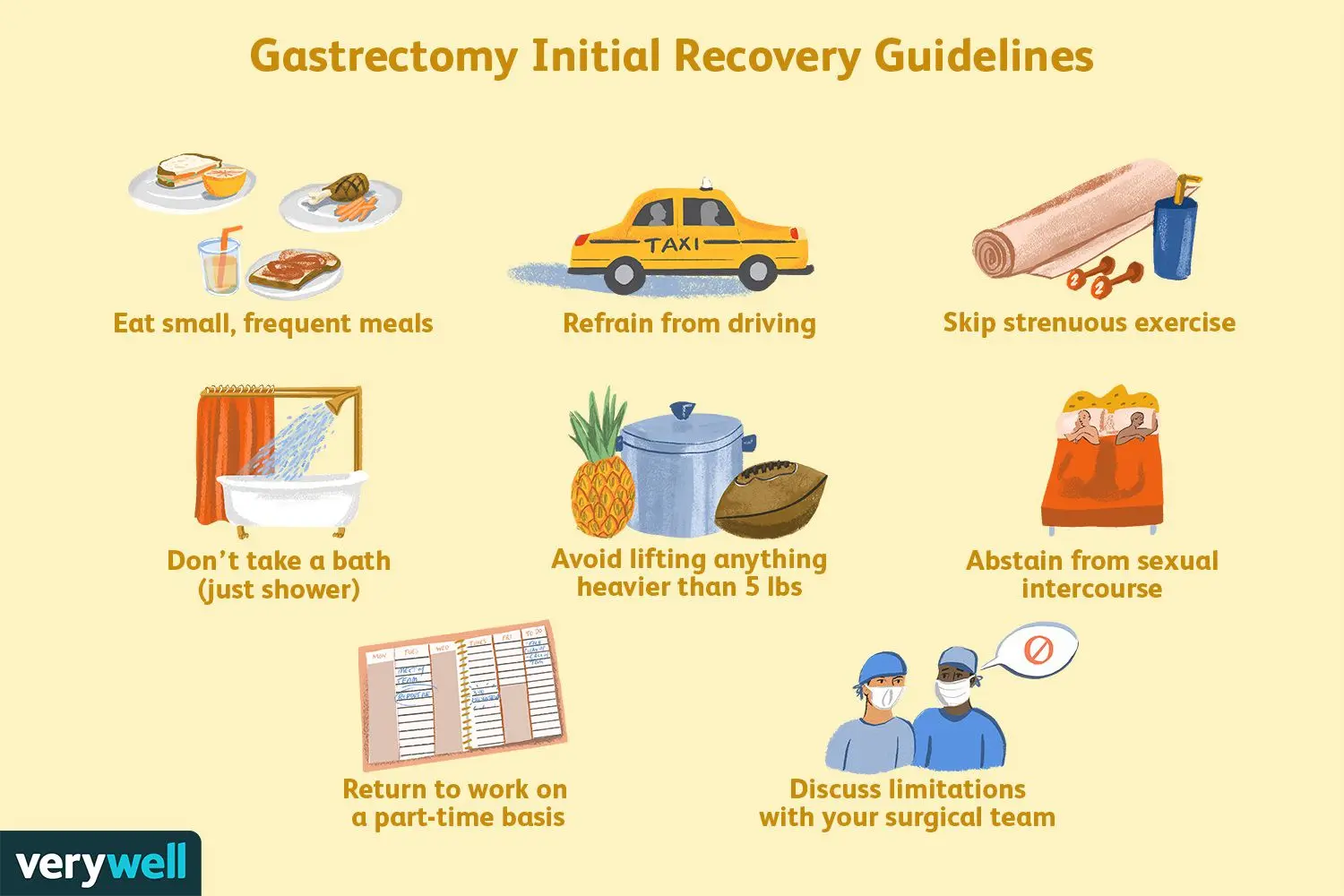 Gastrectomy &#8211; methods, indications, diet after gastrectomy