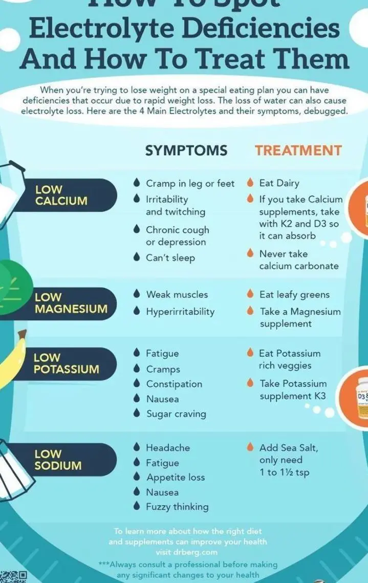 Gastrolit for water and electrolyte deficiencies