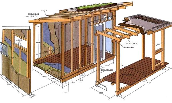 Gazebo attached to the house: how to make an extension in the country with your own hands, materials and work procedure