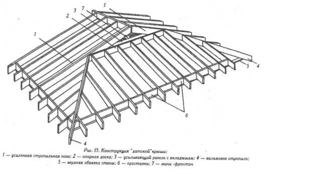 Gazebo with a hipped roof: photo + drawings