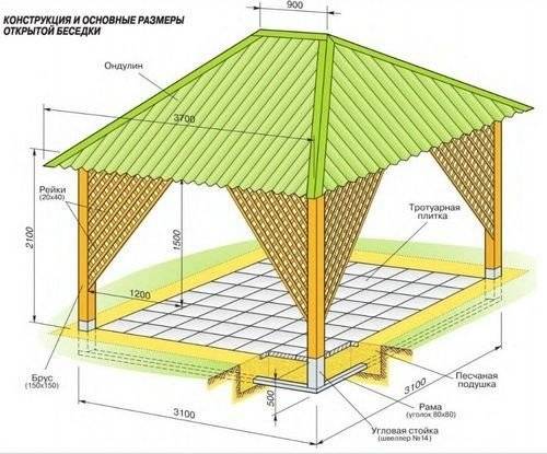 Gazebo with a hipped roof: photo + drawings