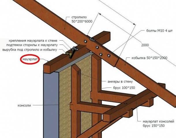 Gazebo with a hipped roof: photo + drawings