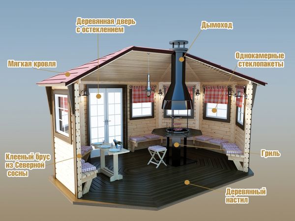 Gazebos for summer cottages: unusual design ideas for wooden garden structures and summer options with a barbecue