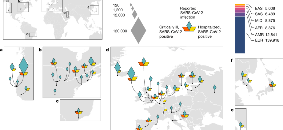 Genes responsible for the severe course of COVID-19 have been discovered. Polish woman in an international research team