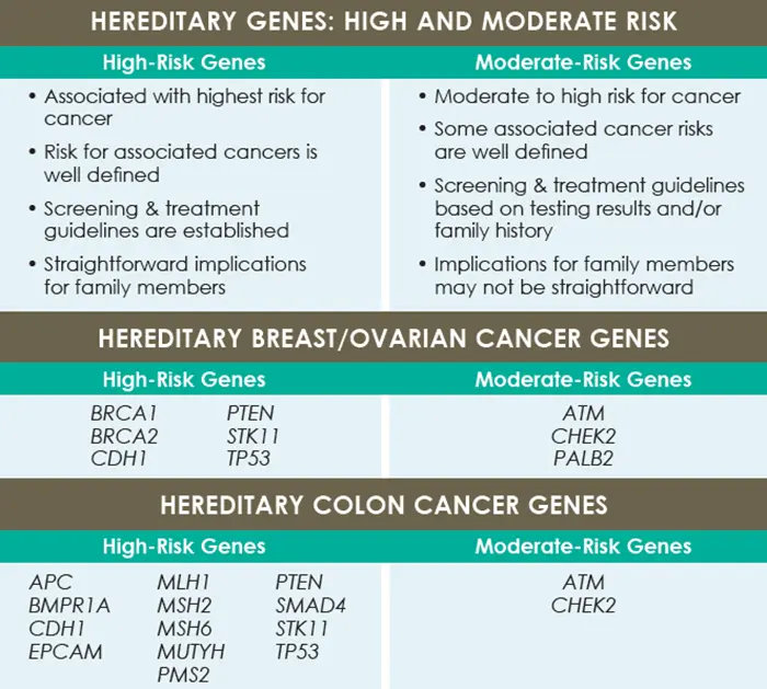 Genetic tests for breast and ovarian cancer &#8211; when to do it and what are the benefits?