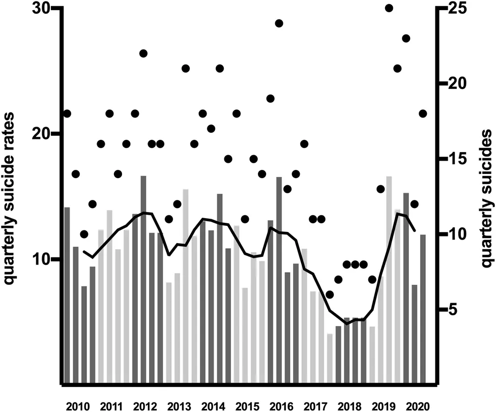 Germany: Fewer Suicides During Coronavirus Outbreak