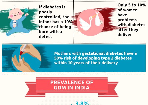 Gestational diabetes &#8211; causes, symptoms, treatment and prevention [EXPLAINED]