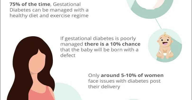 Gestational diabetes &#8211; symptoms, tests, treatment. What should the sugar level be in pregnancy?