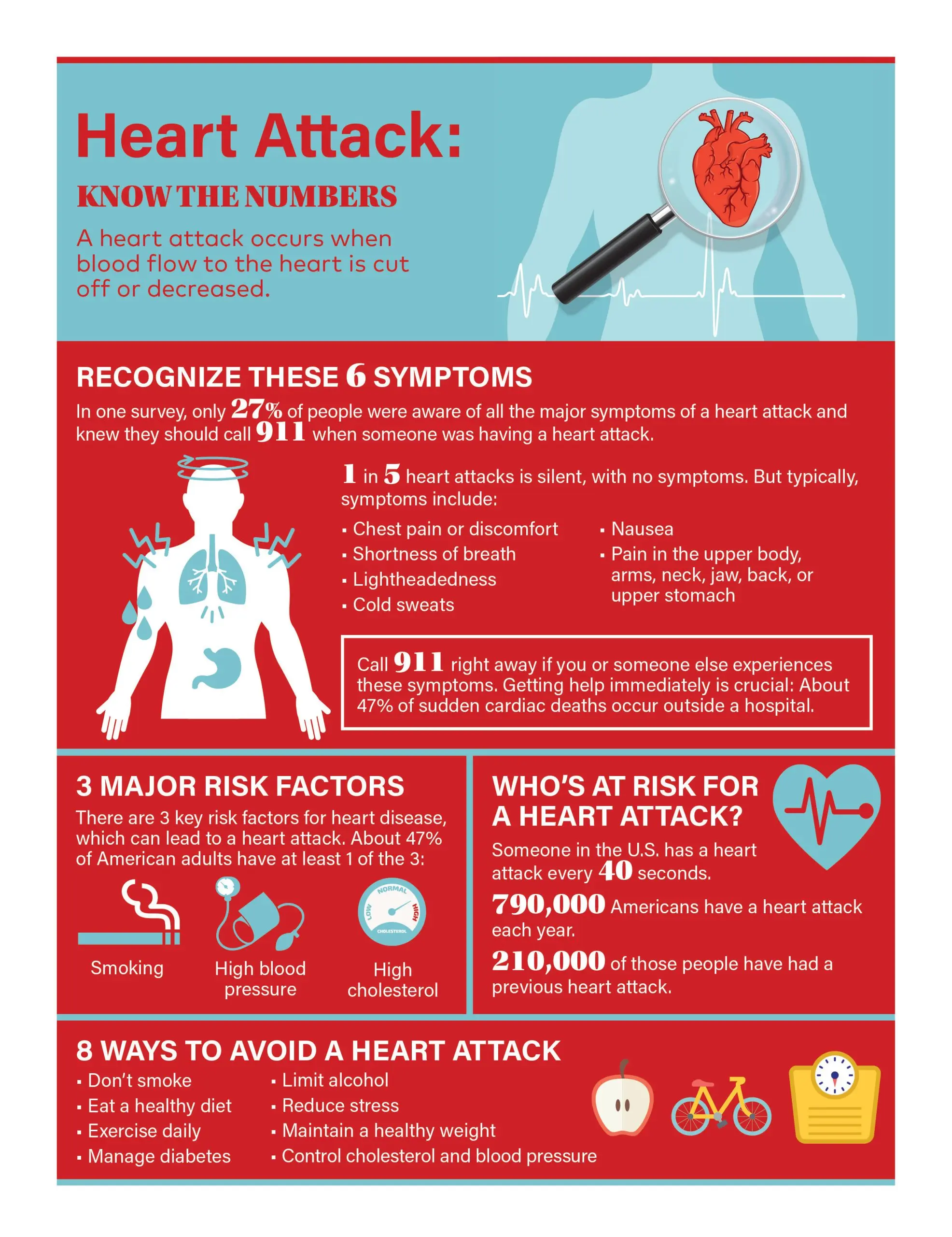 Get ahead of a heart attack, or 5 situations that should worry you