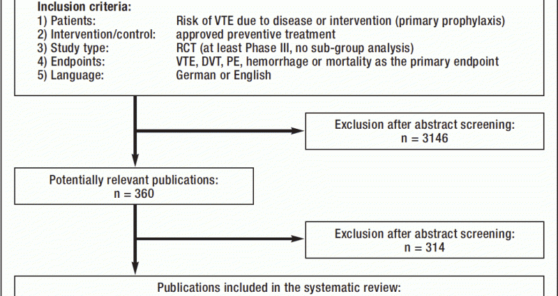 GIF has re-approved a drug for venous thromboembolism