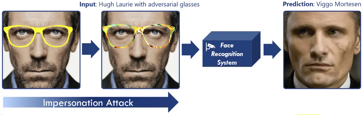 Glasses on the attack