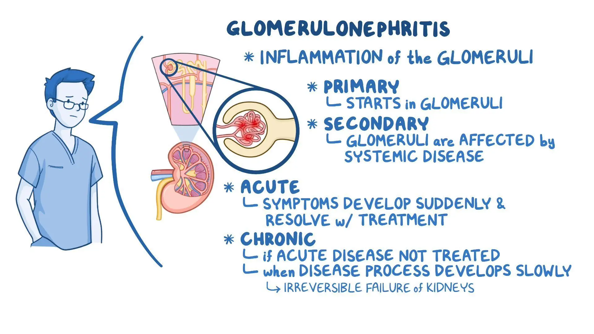 Glomerulonephritis &#8211; causes and treatment