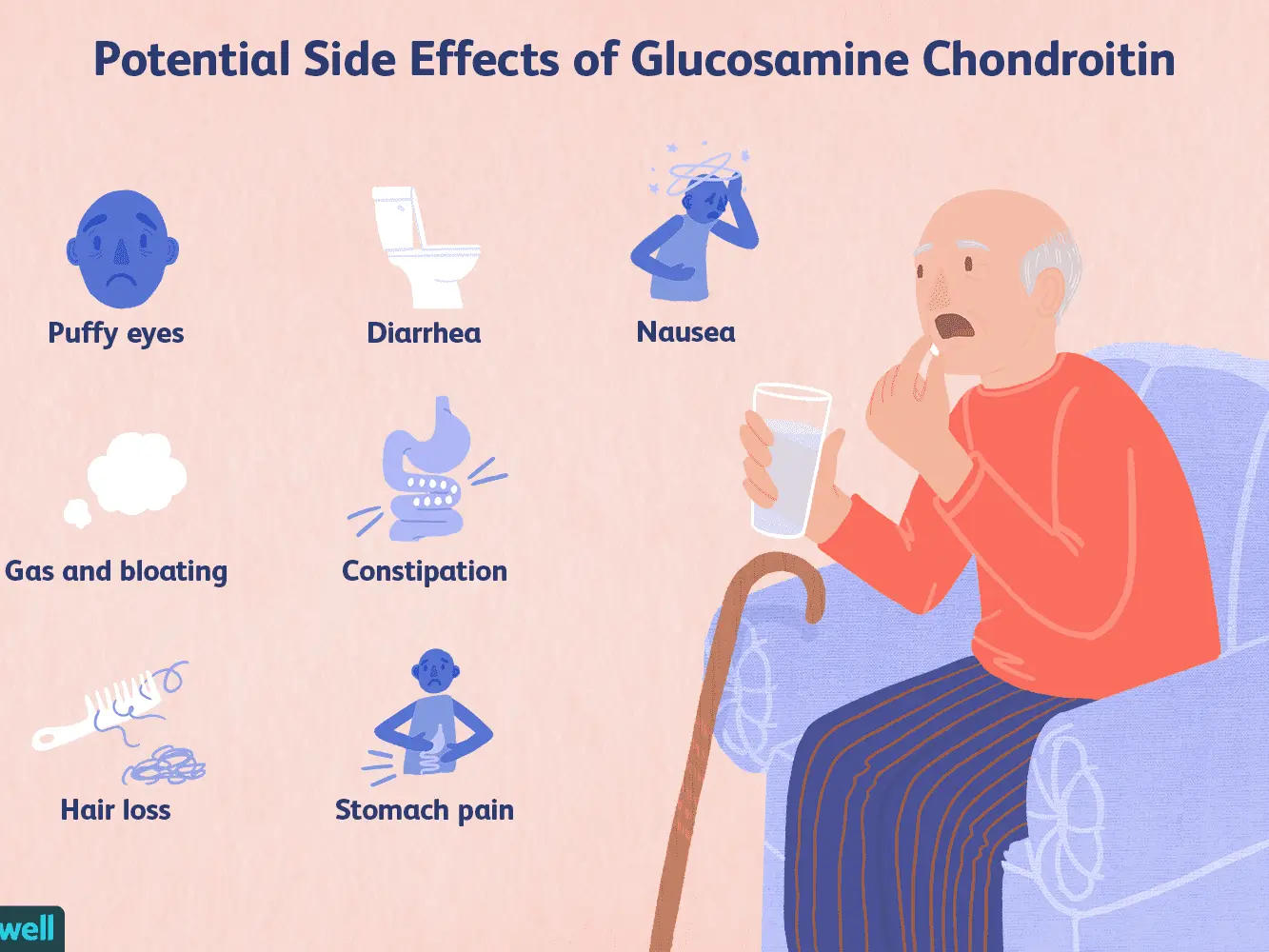 Glucosamine &#8211; action, indications, dosage, side effects