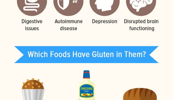 Gluten &#8211; what is it and why is it harmful? What is gluten in?