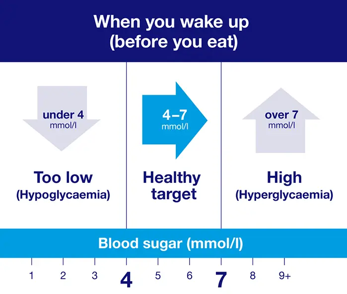 Glycemia &#8211; How to Measure Your Blood Sugar? Glycemic norms