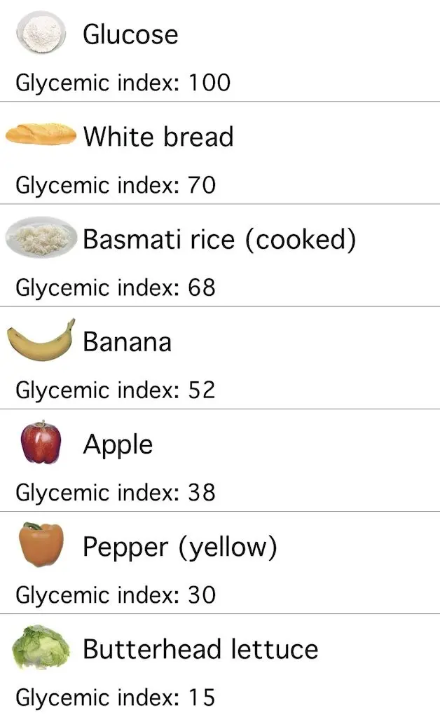 Glycemic index &#8211; table, products, low and high GI levels [EXPLAINED]