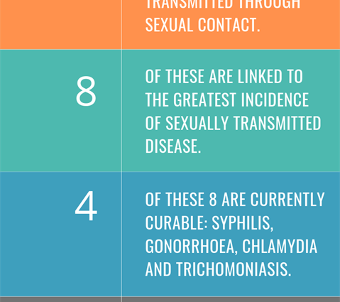 Gonorrhea &#8211; how to recognize the symptoms? Can it be completely cured? [WE EXPLAIN]