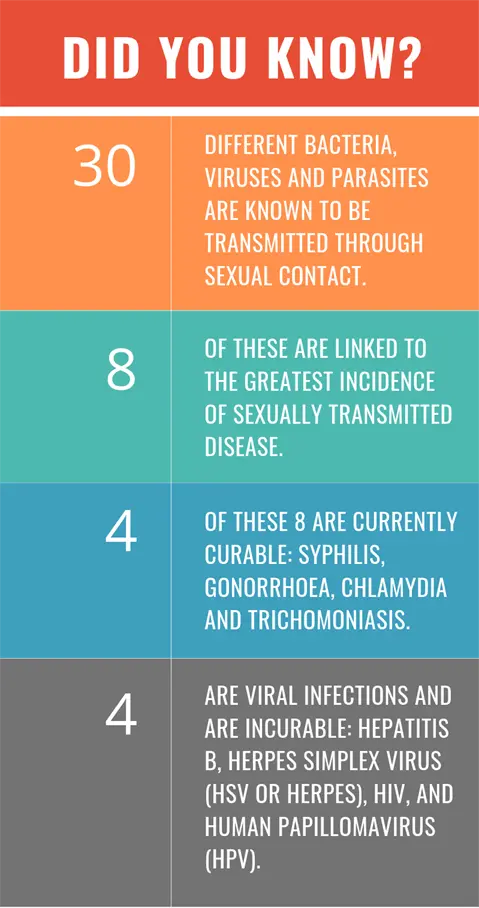 Gonorrhea &#8211; how to recognize the symptoms? Can it be completely cured? [WE EXPLAIN]