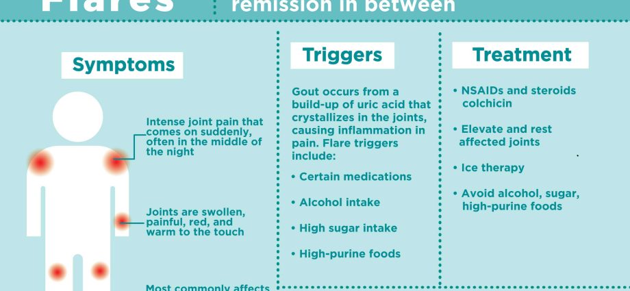 Gout &#8211; causes, symptoms, treatment