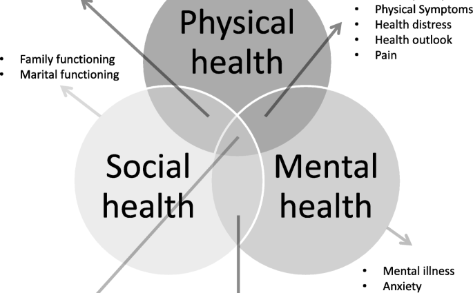 Greater quality of life for people with cancer