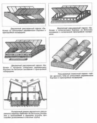 Greenhouse Butterfly do-it-yourself + drawings