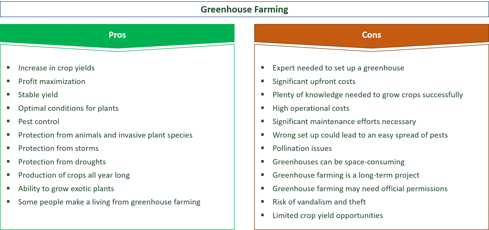 Greenhouse harvest: pros and cons, installation design