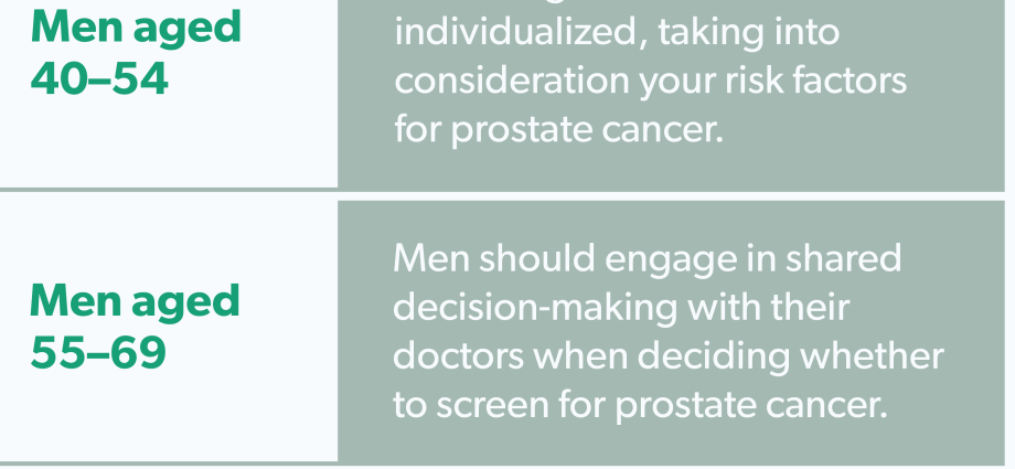 Guide &#8211; prostate for years. When should you see a urologist?