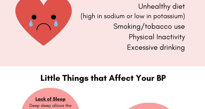 Habits that lead to high blood pressure &#8211; all there is to know about it