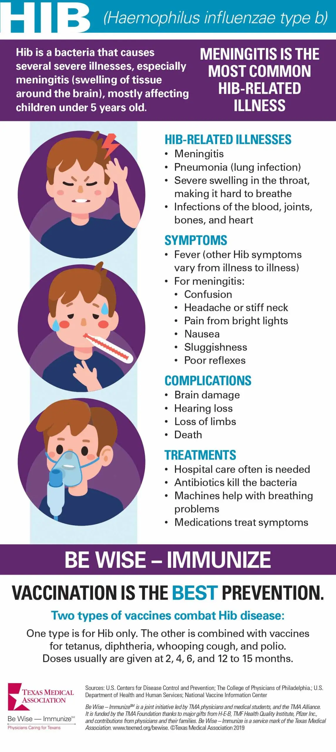 Haemophilus influenzae type B &#8211; symptoms and vaccine