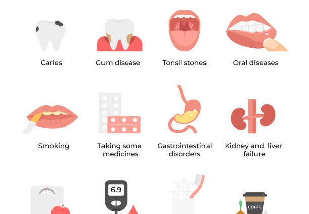 Halitosis &#8211; diagnosis, causes, treatment