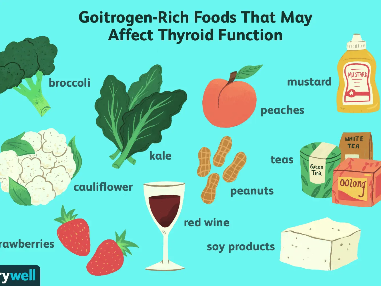 Harmful substances in food and the work of the thyroid gland