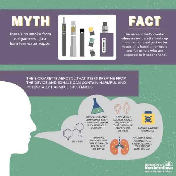 Harmless e-cigarettes are a myth [EXPLAINED]