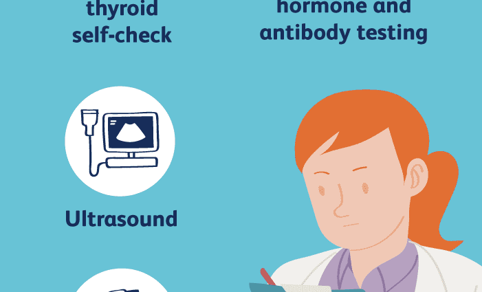 Hashimoto&#8217;s disease &#8211; symptoms and tests. How is Hashimoto&#8217;s diagnosis diagnosed?