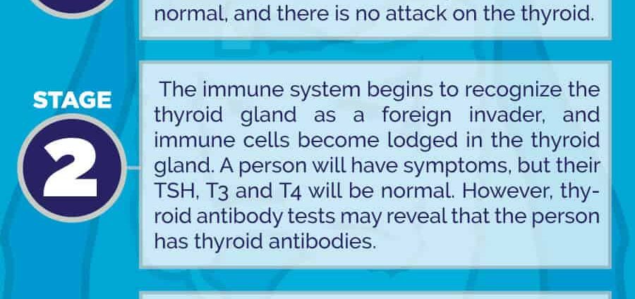 Hashimoto&#8217;s &#8211; facts and myths about the disease. How to live with Hashimoto&#8217;s disease? WE EXPLAIN