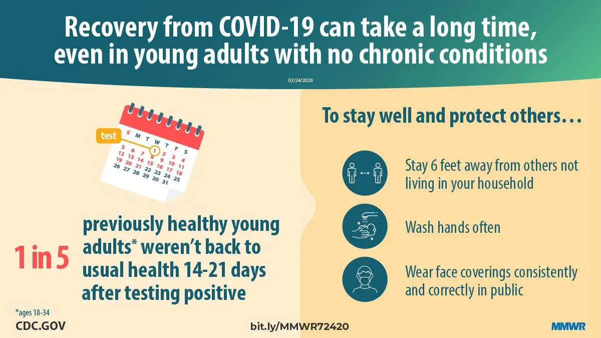 Have asthma and no symptoms possible. &#8220;Patient recovers from day to day, can live 100 years&#8221;