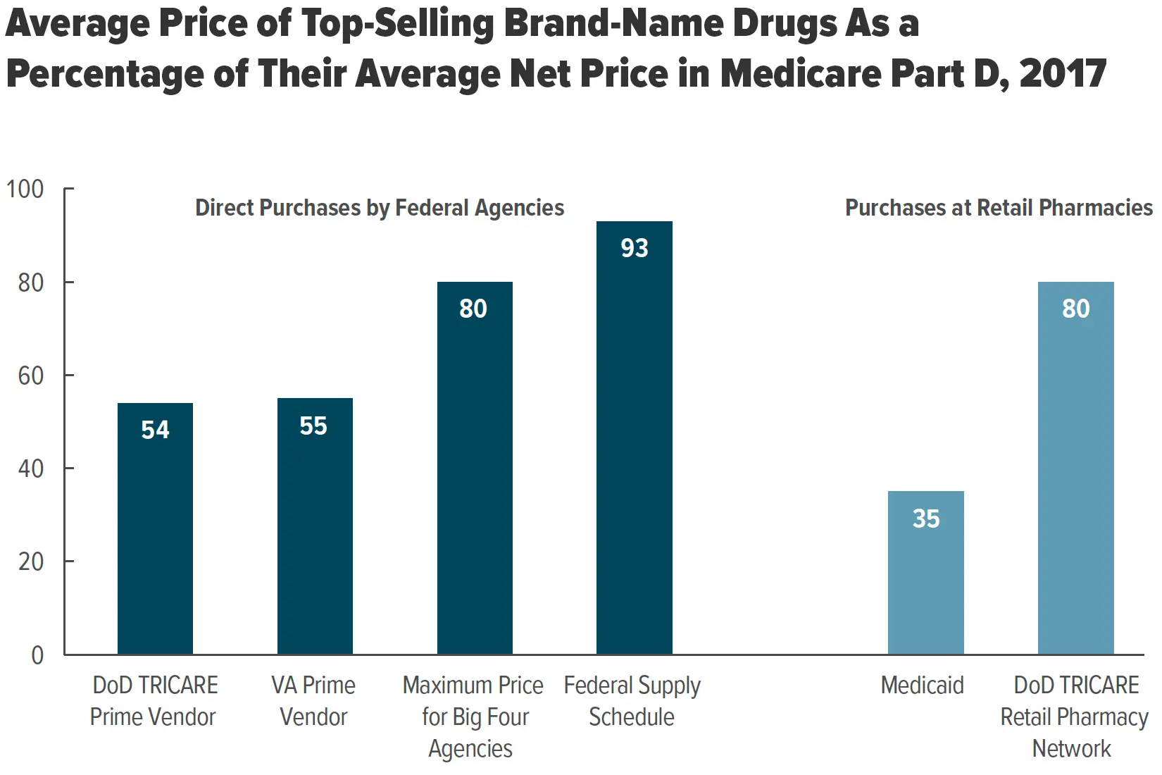 Have drug prices gone up? A pharmacist compares our expenses in a pharmacy this year and last year