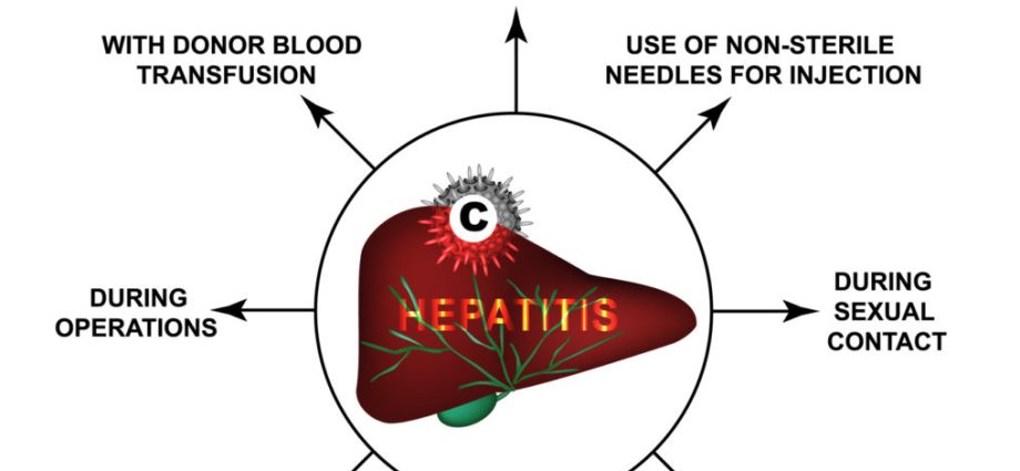 HCV &#8211; viral time bomb