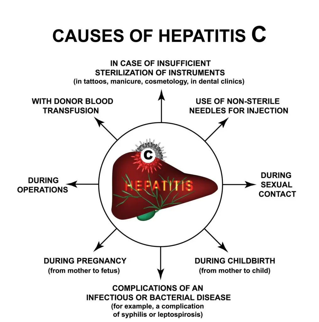 HCV &#8211; viral time bomb