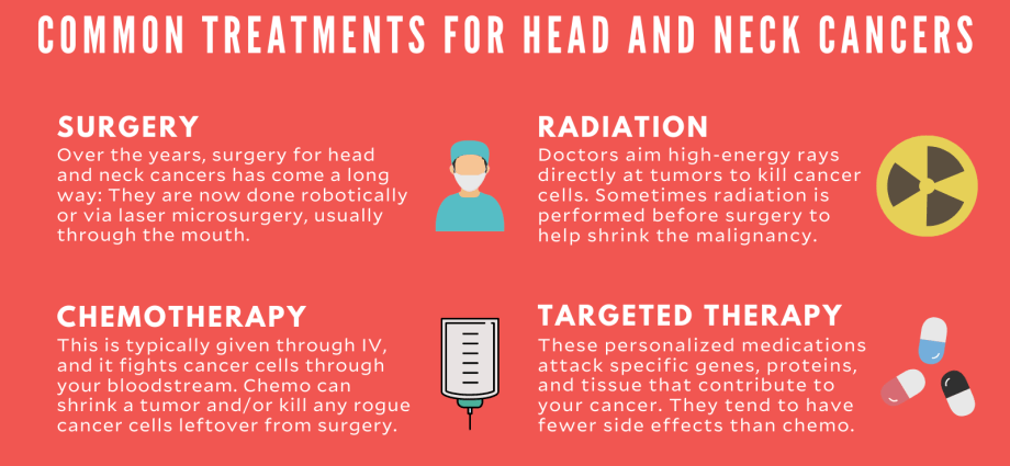 Head and neck tumors &#8211; characteristics, symptoms, treatment